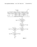 Monitoring System for Optimizing Integrated Business Processes to Work     Flow diagram and image