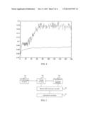 BANDWIDTH ALLOCATION METHOD AND DEVICE diagram and image