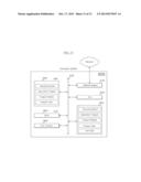 DATA STORAGE DEVICE AND OPERATING METHOD THEREOF diagram and image