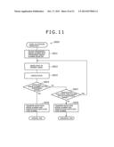 STORAGE CONTROLLING APPARATUS, STORAGE APPARATUS, INFORMATION PROCESSING     SYSTEM AND PROCESSING METHOD diagram and image