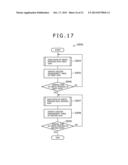 STORAGE CONTROLLING APPARATUS, STORAGE APPARATUS, INFORMATION PROCESSING     SYSTEM AND PROCESSING METHOD diagram and image