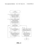 CODE PROFILING OF EXECUTABLE LIBRARY FOR PIPELINE PARALLELIZATION diagram and image