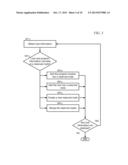 METHOD AND SYSTEM FOR DETECTING PROGRAM DEADLOCK diagram and image