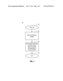 Synchronizing Multiple Threads Efficiently diagram and image