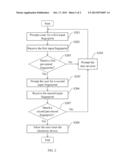 USER AUTHENTICATION METHOD AND SYSTEM diagram and image