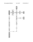 PROCESSING OF ORGANIC MATTER diagram and image