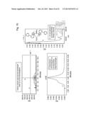 Methods of Separating Compounds diagram and image