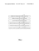 METHOD FOR PRODUCING MICROCRYSTALLINE CELLULOSE FROM TOBACCO AND RELATED     TOBACCO PRODUCT diagram and image