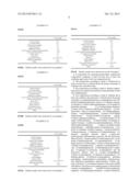 OXIDATIVE COLOURING COMPOSITION diagram and image