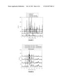 Method for improving the dissolution profile of a biologically active     material diagram and image