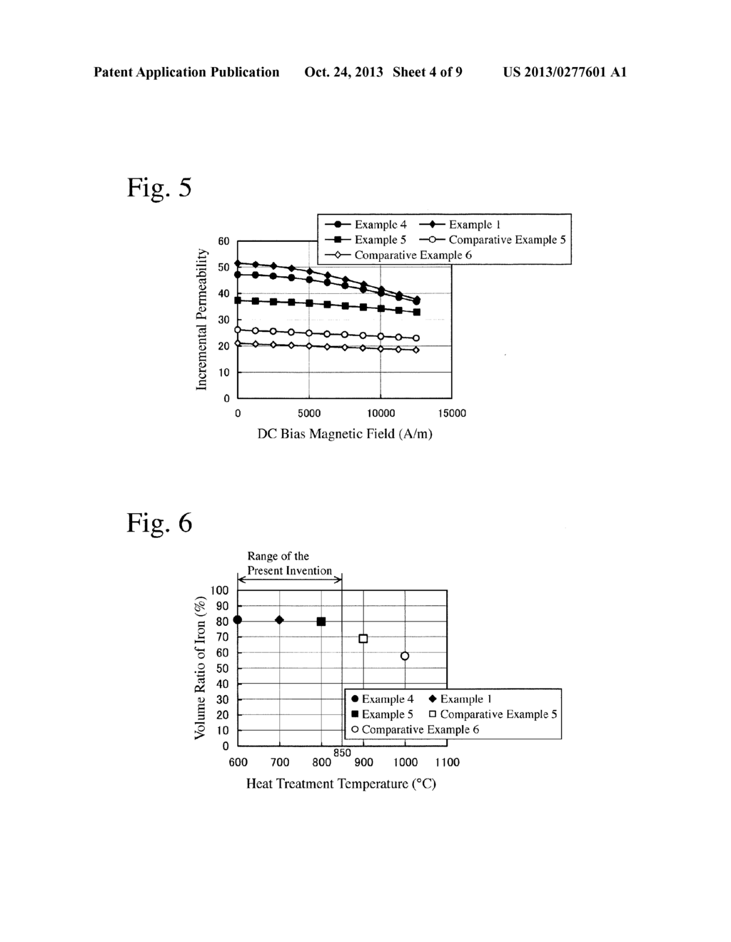 COMPOSITE, SOFT-MAGNETIC POWDER AND ITS PRODUCTION METHOD, AND DUST CORE     FORMED THEREBY - diagram, schematic, and image 05