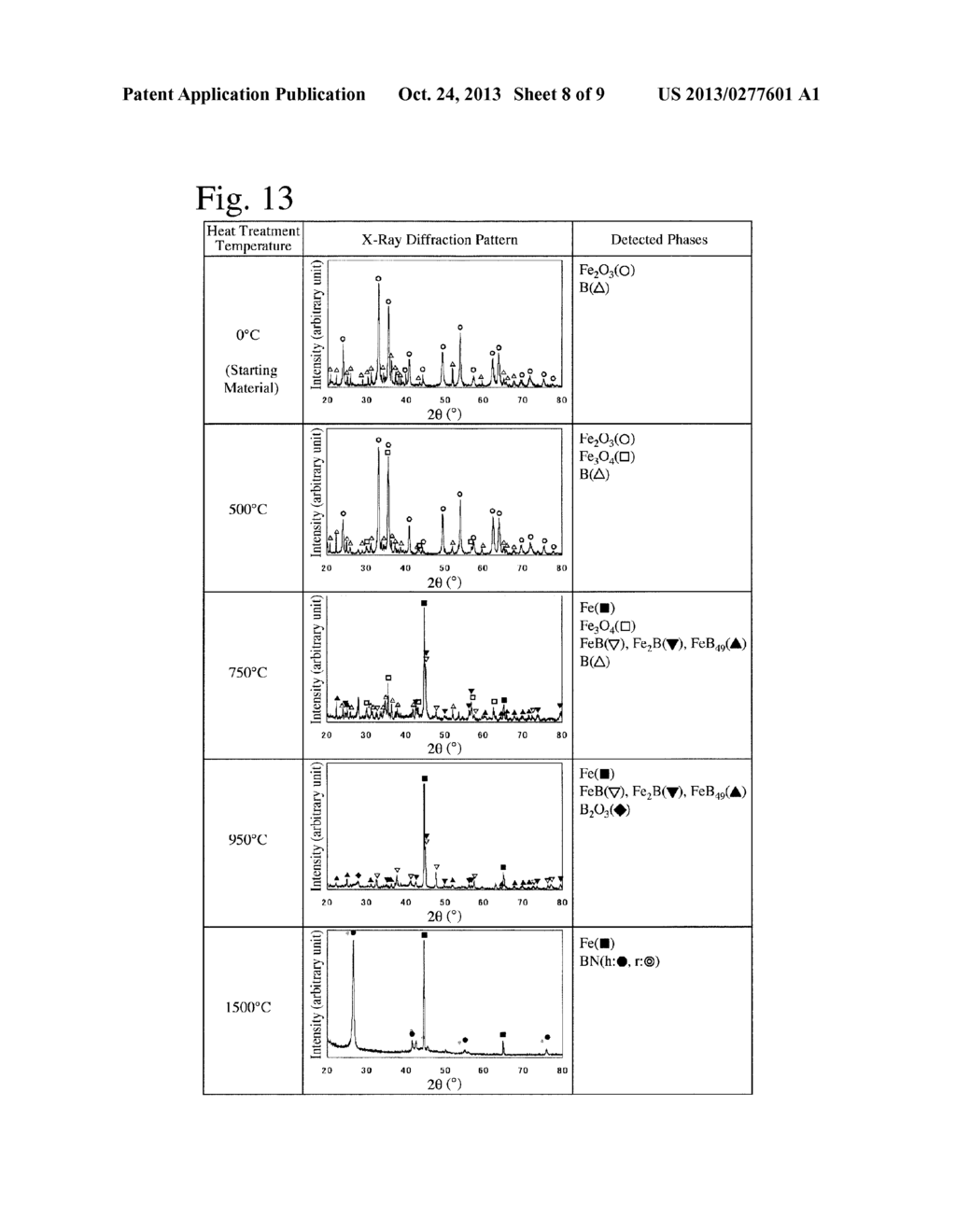 COMPOSITE, SOFT-MAGNETIC POWDER AND ITS PRODUCTION METHOD, AND DUST CORE     FORMED THEREBY - diagram, schematic, and image 09