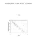 METHOD FOR PRODUCING ORGANIC LIGHT-EMITTING ELEMENT, ORGANIC DISPLAY     PANEL, ORGANIC LIGHT-EMITTING DEVICE, METHOD FOR FORMING FUNCTIONAL     LAYER, INK, SUBSTRATE, ORGANIC LIGHT-EMITTING ELEMENT, ORGANIC DISPLAY     DEVICE, AND INKJET DEVICE diagram and image