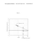 METHOD FOR PRODUCING ORGANIC LIGHT-EMITTING ELEMENT, ORGANIC DISPLAY     PANEL, ORGANIC LIGHT-EMITTING DEVICE, METHOD FOR FORMING FUNCTIONAL     LAYER, INK, SUBSTRATE, ORGANIC LIGHT-EMITTING ELEMENT, ORGANIC DISPLAY     DEVICE, AND INKJET DEVICE diagram and image