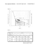 METHOD FOR PRODUCING ORGANIC LIGHT-EMITTING ELEMENT, ORGANIC DISPLAY     PANEL, ORGANIC LIGHT-EMITTING DEVICE, METHOD FOR FORMING FUNCTIONAL     LAYER, INK, SUBSTRATE, ORGANIC LIGHT-EMITTING ELEMENT, ORGANIC DISPLAY     DEVICE, AND INKJET DEVICE diagram and image