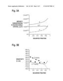 METHOD OF MANUFACTURING SILICON SINGLE CRYSTAL, SILICON SINGLE CRYSTAL,     AND WAFER diagram and image