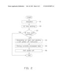 ELECTRONIC DEVICE INCLUDING OVERHEATING PROTECTION DEVICE AND METHOD FOR     USING THE SAME diagram and image