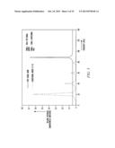 ELECTRODELESS PLASMA LAMP UTILIZING ACOUSTIC MODULATION diagram and image