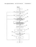 CONTROL APPARATUS OF ROTATING ELECTRICAL MACHINE diagram and image