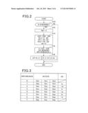 SYSTEM FOR CONTROLLING CONTROLLED VARIABLE OF ROTARY MACHINE diagram and image