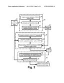 PARALLEL MRI METHOD USING CALIBRATION SCAN, COIL SENSITIVITY MAPS AND     NAVIGATORS FOR RIGID MOTION COMPENSATION diagram and image