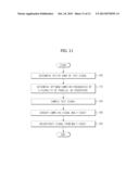 APPARATUSES FOR MEASURING HIGH SPEED SIGNALS AND METHODS THEREOF diagram and image