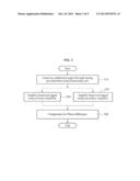 DOHERTY AMPLIFYING APPARATUS AND METHOD diagram and image