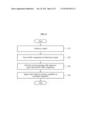 DOHERTY AMPLIFYING APPARATUS AND METHOD diagram and image