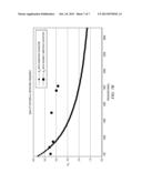 Broadband Transconductance Amplifier diagram and image