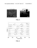 ALLOY COMPOSITION, FE-BASED NANO-CRYSTALLINE ALLOY AND FORMING METHOD OF     THE SAME AND MAGNETIC COMPONENT diagram and image