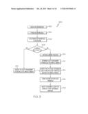 SYSTEM AND METHOD OF DISPLAYING A RUNWAY TEMPORARILY DISPLACED THRESHOLD     AND AN AIRCRAFT LANDING AIMING POINT diagram and image