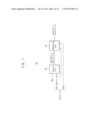 Binary-to-Gray Converting Circuits and Gray Code Counter Including the     Same diagram and image