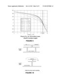 Wideband Antenna Using Electromagnetic Bandgap Structures diagram and image