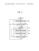 DISPLAY DEVICE, DISPLAY METHOD, AND RECORDING MEDIUM STORING DISPLAY     PROGRAM diagram and image