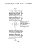 Controlling Method for Fixing a Scale Ratio of Browsing Image of Touch     Device diagram and image