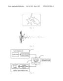 METHOD AND SYSTEM FOR RECOGNIZING CONFIRMATION TYPE TOUCH GESTURE BY TOUCH     TERMINAL diagram and image