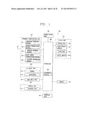 Mobile Terminal and User Interface of Mobile Terminal diagram and image