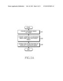 METHOD FOR DISPLAYING AUGMENTED REALITY IMAGE AND ELECTRONIC DEVICE     THEREOF diagram and image