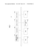 INFORMATION PROCESSING APPARATUS AND DISPLAY CONTROL METHOD diagram and image