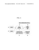 PORTABLE VIDEO COMMUNICATION DEVICE HAVING CAMERA, AND METHOD OF     PERFORMING VIDEO COMMUNICATION USING THE SAME diagram and image