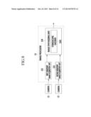 PORTABLE VIDEO COMMUNICATION DEVICE HAVING CAMERA, AND METHOD OF     PERFORMING VIDEO COMMUNICATION USING THE SAME diagram and image