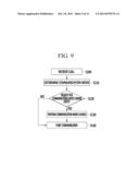 PORTABLE VIDEO COMMUNICATION DEVICE HAVING CAMERA, AND METHOD OF     PERFORMING VIDEO COMMUNICATION USING THE SAME diagram and image