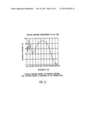 INTERFEROMETRIC SYSTEMS AND METHODS diagram and image