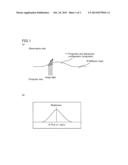 ANTI-GLARE FILM, METHOD FOR PRODUCING ANTI-GLARE FILM, POLARIZER AND IMAGE     DISPLAY DEVICE diagram and image