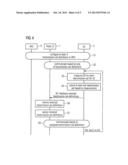 Dynamic Transmission Set Indication diagram and image