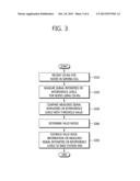 Method and Apparatus for Selecting a Node in a Distributed Multi-Node     System diagram and image