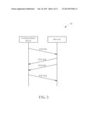 Method of Handling Transferring from Energy-Consuming Mode to     Energy-Saving Mode and Related Communication Device diagram and image