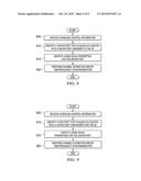 QUASI CO-LOCATION IDENTIFICATION OF REFERENCE SYMBOL PORTS FOR COORDINATED     MULTI-POINT COMMUNICATION SYSTEMS diagram and image