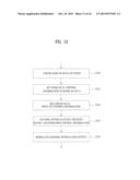 METHOD AND APPARATUS FOR TRANSMITTING UPLINK REFERENCE SIGNAL IN A     MULTI-ANTENNA WIRELESS COMMUNICATION SYSTEM diagram and image