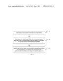 METHOD, APPARATUS, AND SYSTEM FOR COMMUNICATION INFORMATION TRANSMISSION diagram and image